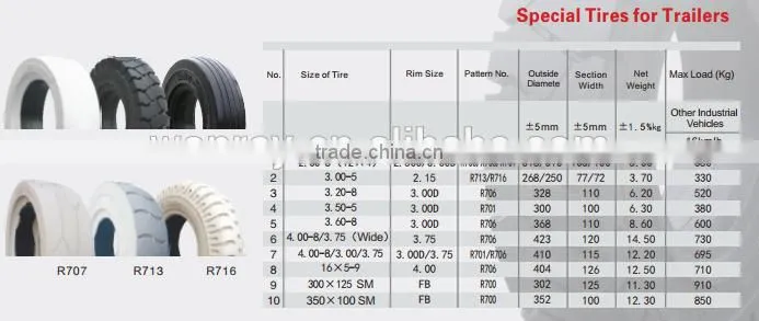 Trailer Wheels Parts Use electric trailer tires 2.00-8(12x4) solid tire