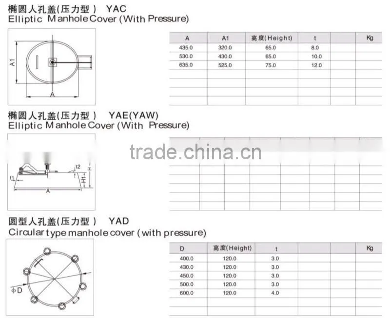 Sanitary food grade stainless steel tank manhole