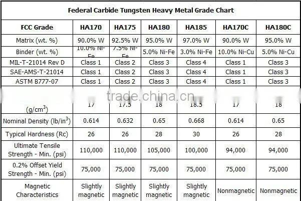 Thermal Shock Resistance Metal With High Density