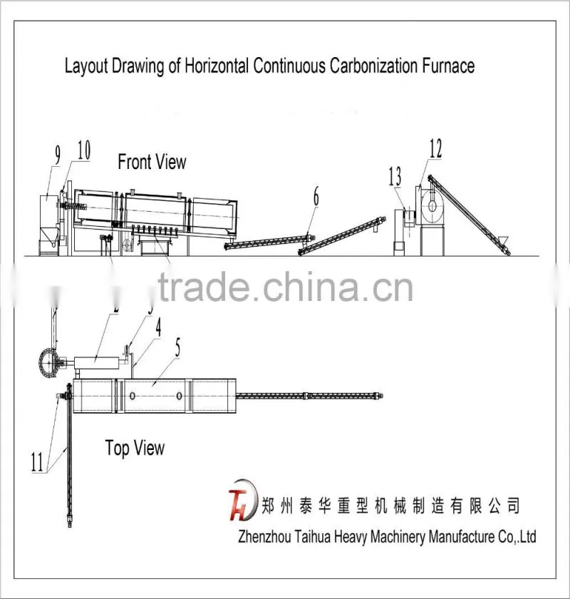 China First Manufacturer charcoal furnace /carbonization furnace coconut / active carbon production line machine