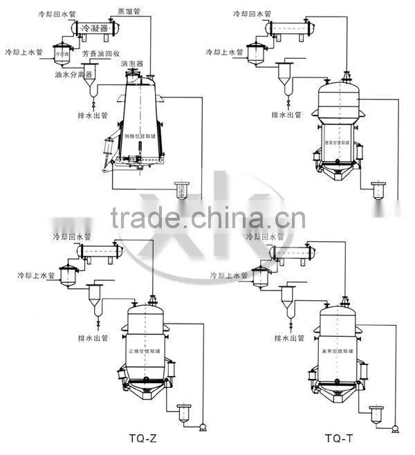 TQ SERIES MULTI FUNCTIONAL EXTRACTING TANKS