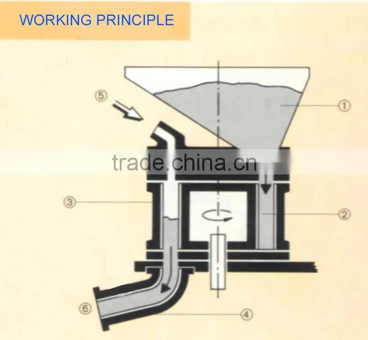 GSZ3000 high quality wet mix concrete shotcrete spraying gunite machine in India