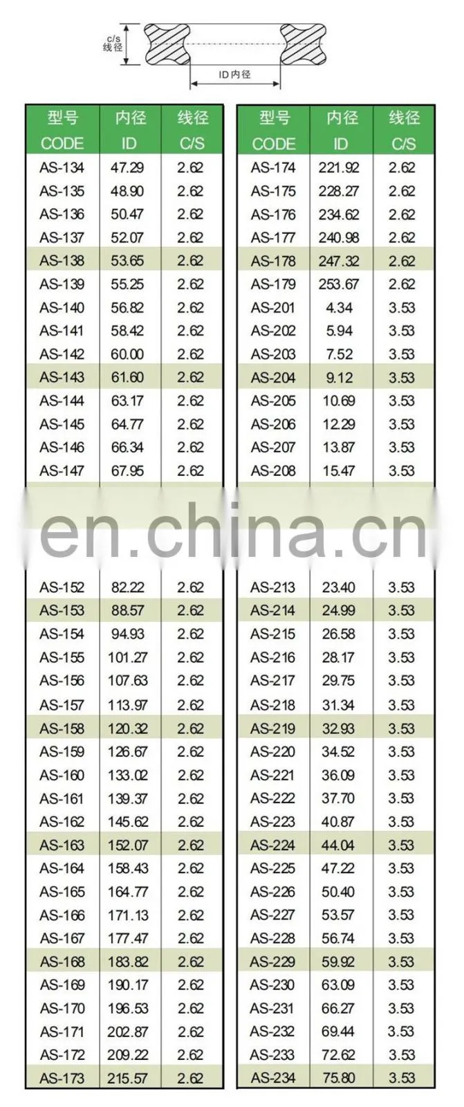 Good Quality OEM Nitrile NBR FKM Quad Ring Mechanical Hydraulic Quad-Ring Seal Rubber X Ring
