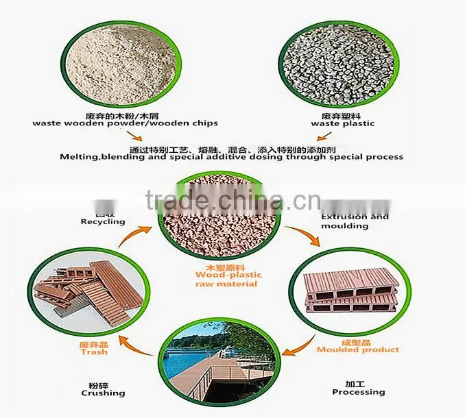 wood plastic composite board