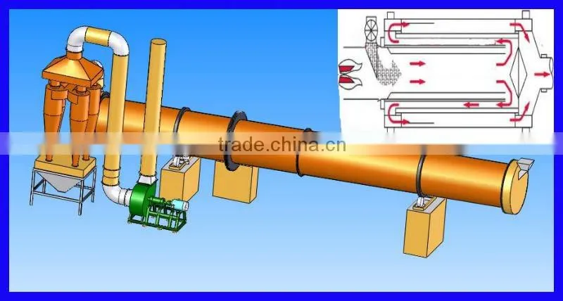 wood pellets cylinder dryer machine
