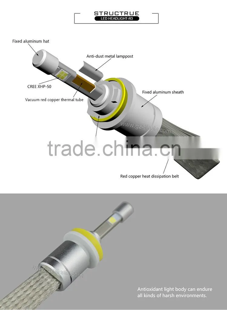 new products XHP50 high power All-in-One LED headlight 40w car accessories R3 led car headlight R3 4800lm LED headlight h11