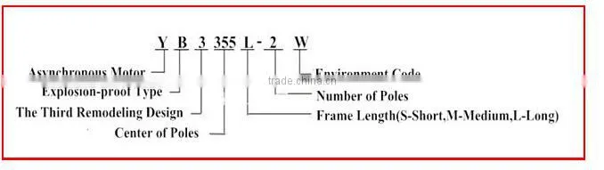 YB3 series electirc explosion-proof motor 280kw