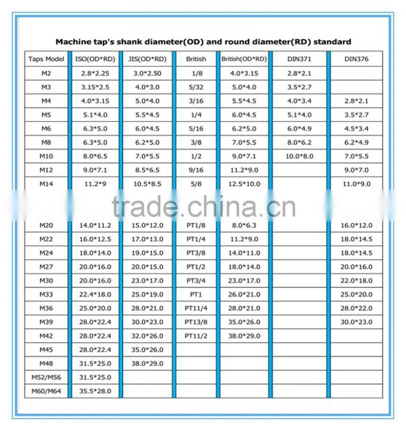 Lowest price cnc pipe threading machine