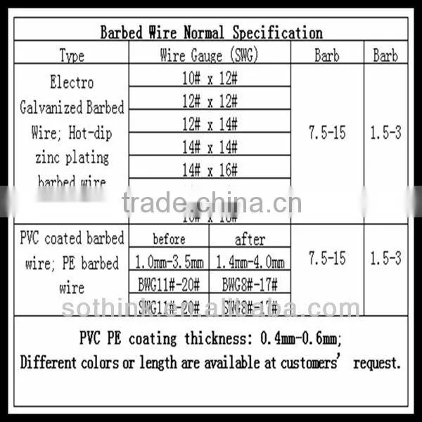 Cheap Galvanized Barbed Iron Wire