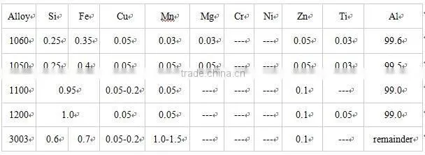 copper clad aluminum sheet decorative aluminum sheet