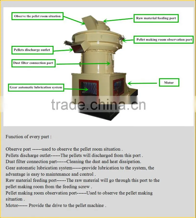 centrifugal efficient wood pellet mill and wood pellet production line hot exported to russia