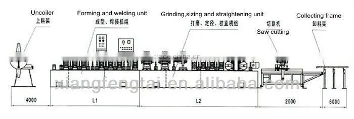 steel pipe machine production line