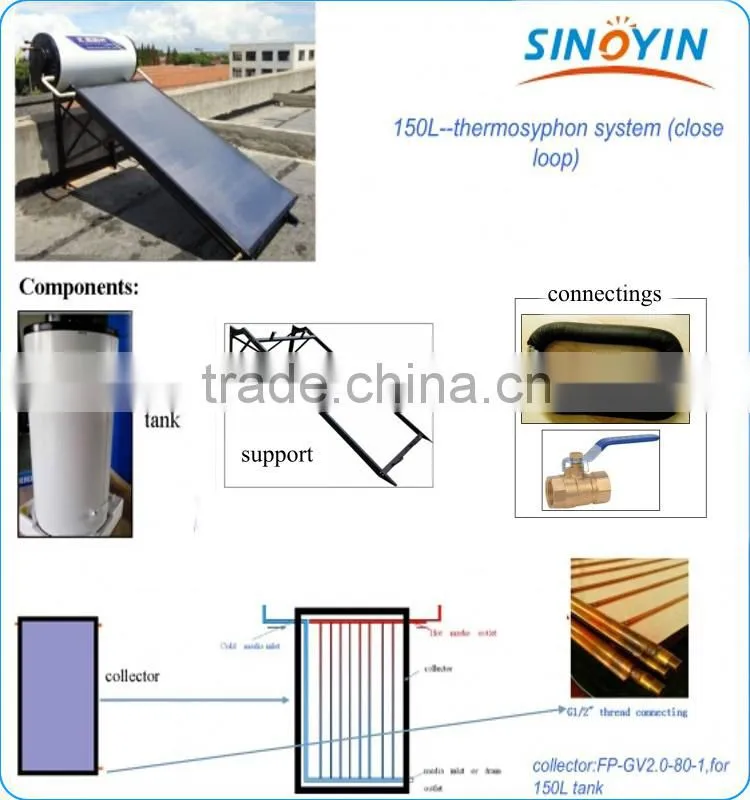 compact flat plate solar water heater system with direct/open loop (active)