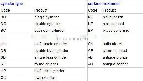 Door Lock-70mm Single Open Zinc Alloy