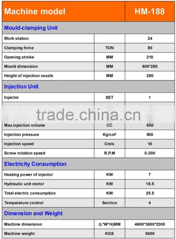 hm-188 pvc pcu air blowing machine