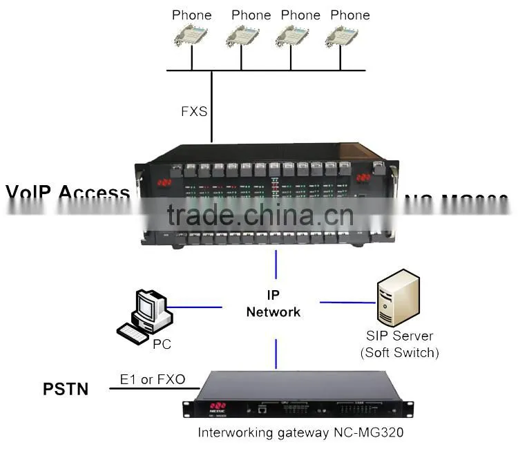 Roip voip gateway, radio roip sip gateway
