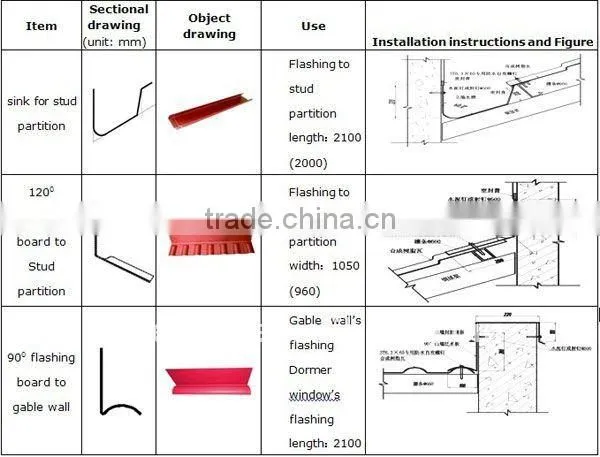 Synthetic Resin Roofing Tile