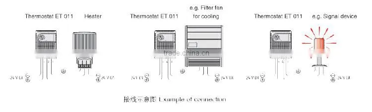 SAIPWELL ET 011 Electronic PTC Change-over Fan Heater Thermostat