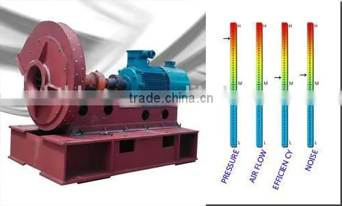 Industrial Electric coke oven Centrifugal Fan Blower