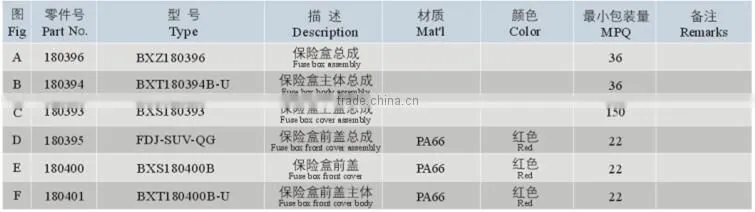 4 pin 6 pin Male and female auto waterproof Connectors
