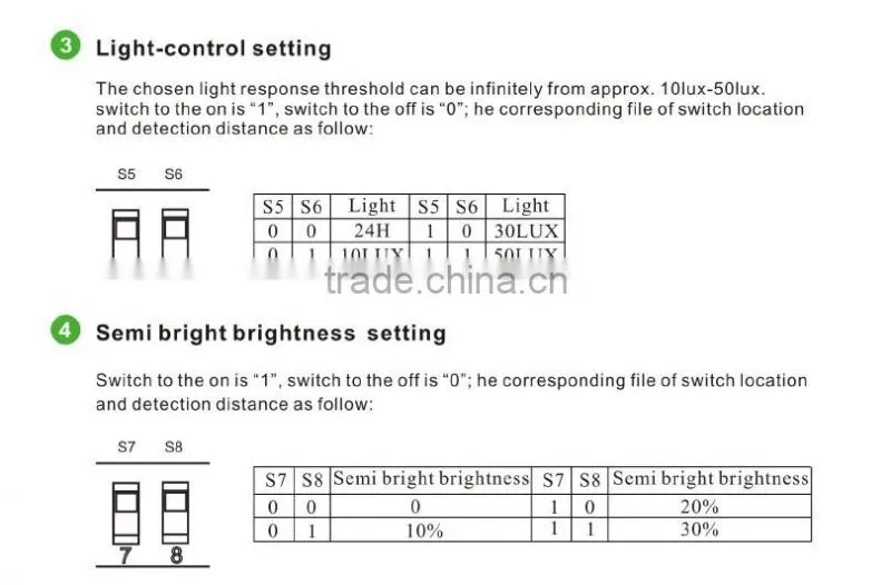 SK303L 90-240VAC human sensor lamp, indoor, dimmable led lamp, led sensor lamp, headlamp