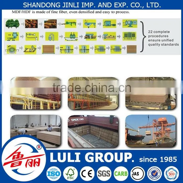 MDF price