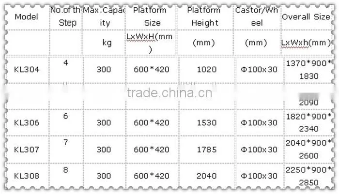 (HERRMAN)Industrial Steel Rolling Ladders