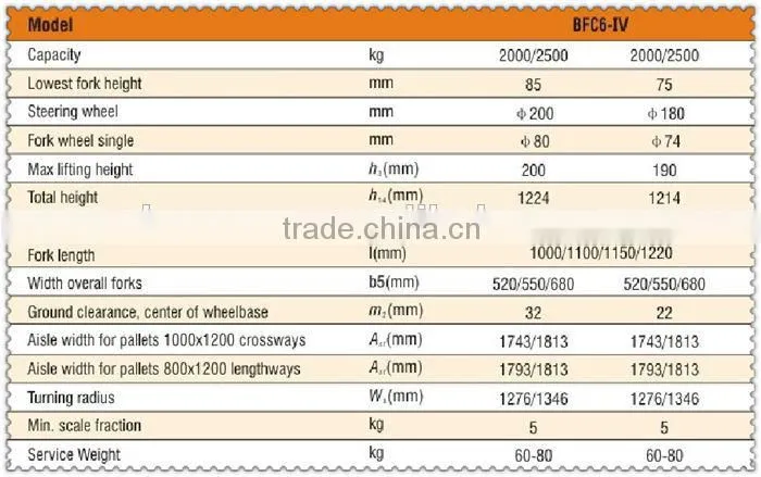 (HERRMAN)High quality 2000-2500kgs Hand Pallet truck BFC6-IV