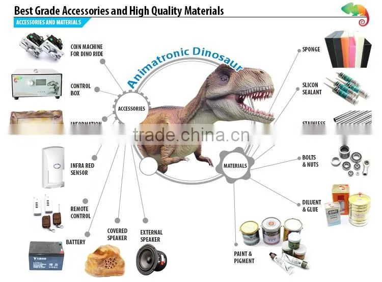 amusement park animatronic dinosaur t-rex / animated animal Tyrannosaurus Rex