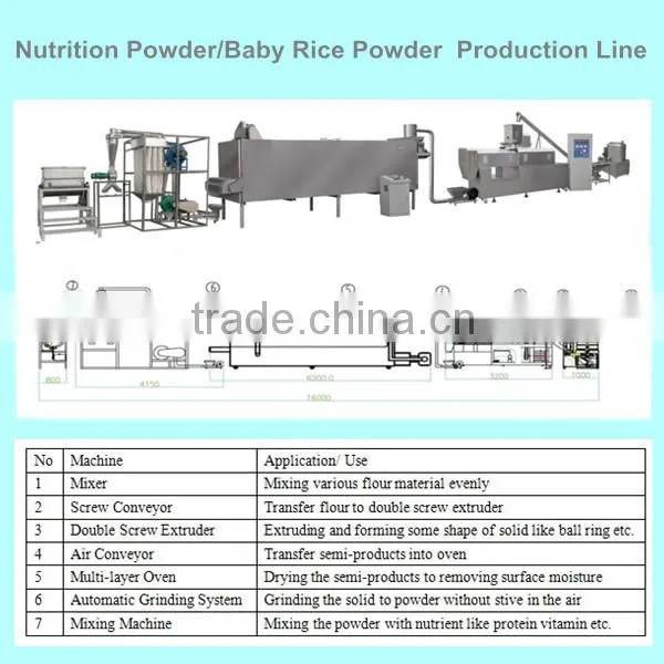 Instant Extruded Brown Rice Flour Baby Food Machine