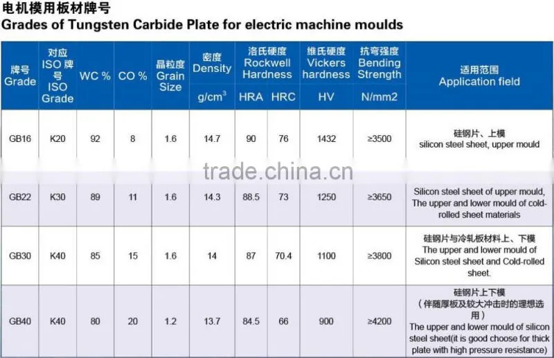 Hard alloy tungsten carbide cutting plate