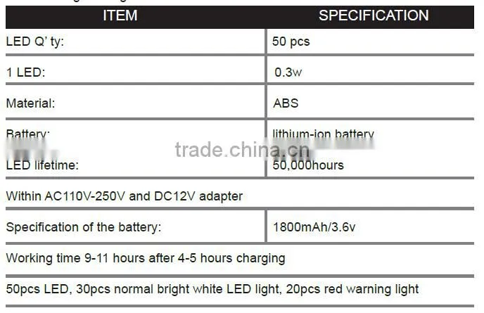 9-11 HOURS LONG TIME LED WORKING LIGHT FOR CAR EMERGENCY USING