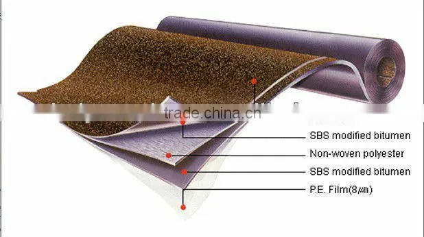 manufacturer: 3/4mm thickness roofing bitumen torch rolls