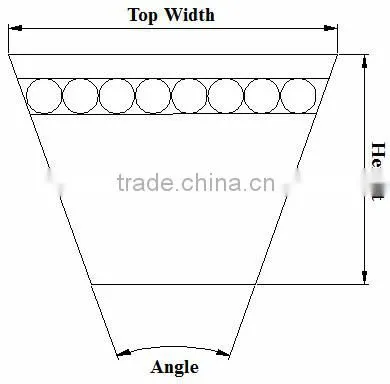 Classical Wrapped V Belts