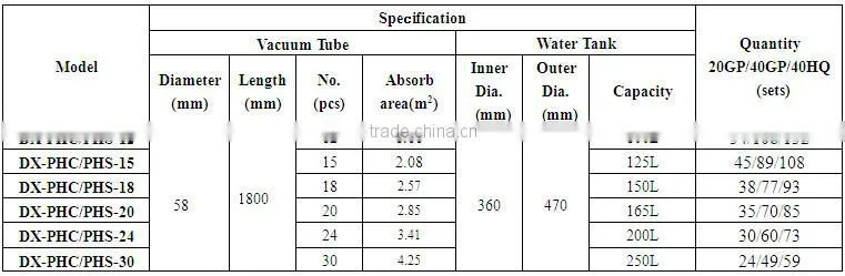 China hot sell heating element