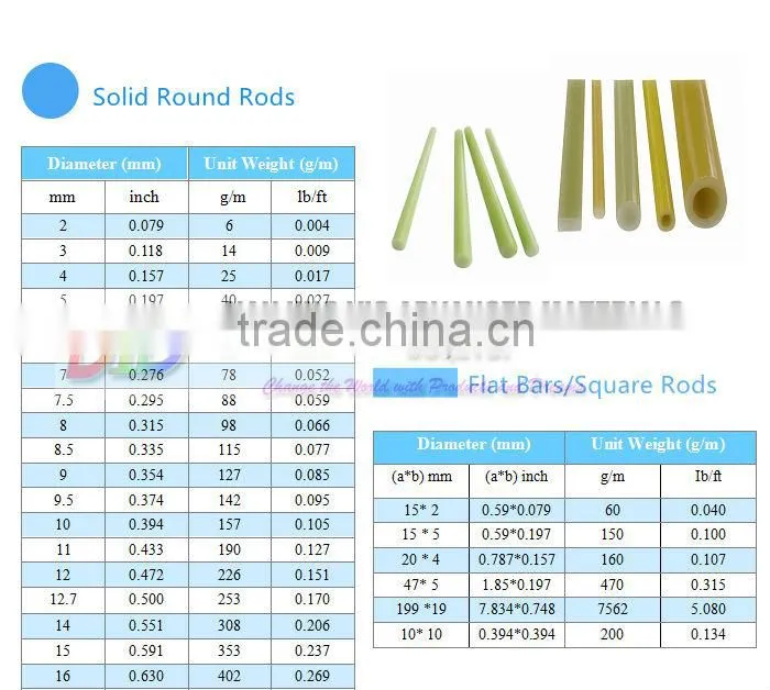 Fiberglass Epoxy Pipe,Electric Insulation ,Professional Manufacturer,Flame Retardant,Resists Insect Damage,reasonable prices
