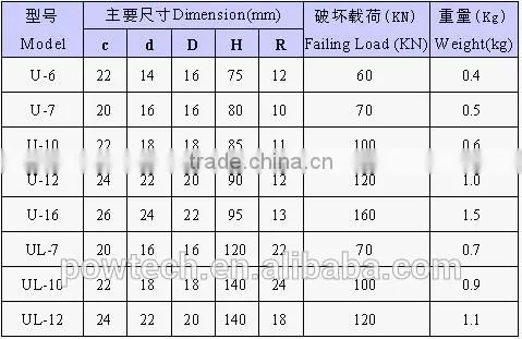 U-12 Anchor shackle for cable clamp