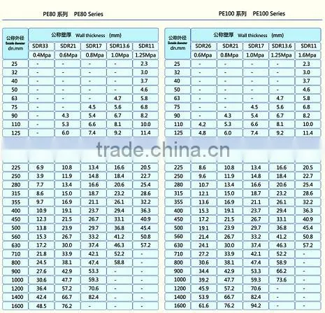 DN800 SN8 HDPE Corrugated Pipe Price for Water Drainage