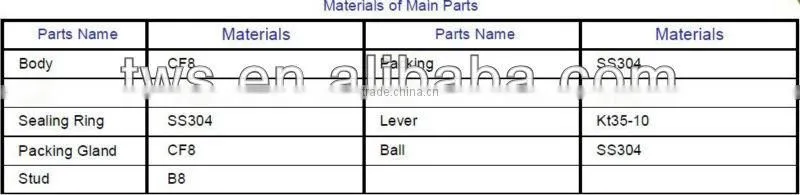 DN15-DN50 Brass Ball Valve