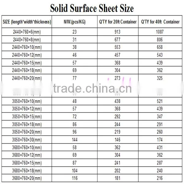 SIMBLE new Acrylic Solid Surface Sheets,High Quality Solid Surface Sheets For Kitchen Countertops