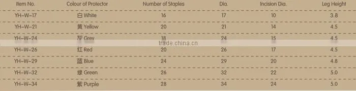 FDA disposable circular stapler/surgical stapler/medical stapler