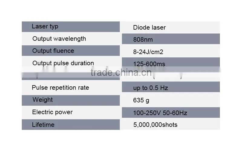 newest mini 808nm diode laser home use hair remover epilator