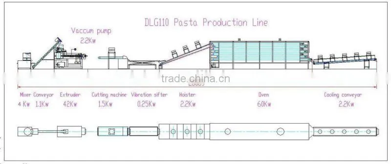 Industrial automatic shule pasta making machine