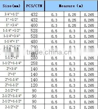 REDUCING RING pipe and fitting pvc pipe fittings pipe fittins