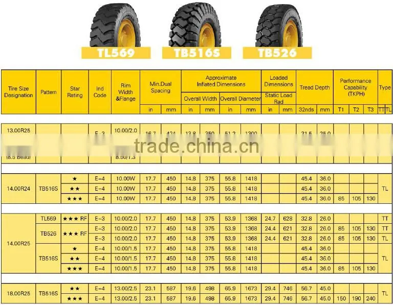chinese wholesale good quality gaint cheap 20.5R25 23.5R25 triangle otr tyre
