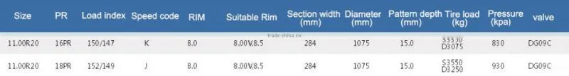 Outstanding Performance All Steel Radial Truck Tire 11.00-20 11.00R20