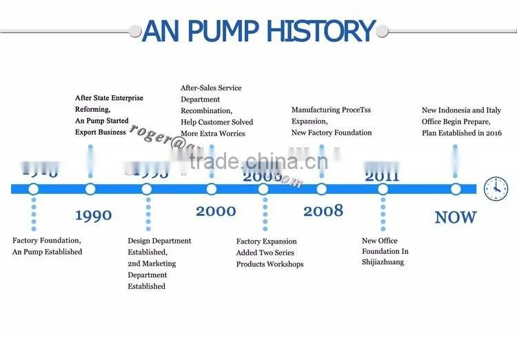 Hebei Mining solid centrifugal slurry pump price list