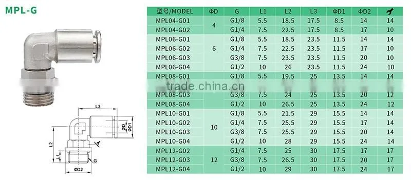 JULY supply good quality good price copper plated 90 degree elbow fittings