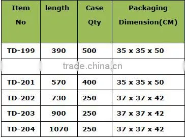 Hot Selling Quick Release Clamp (Jubilee Clamp)