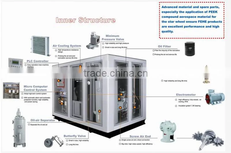 22KW 30HP stationary rotary screw compressor SMAC-22AZ
